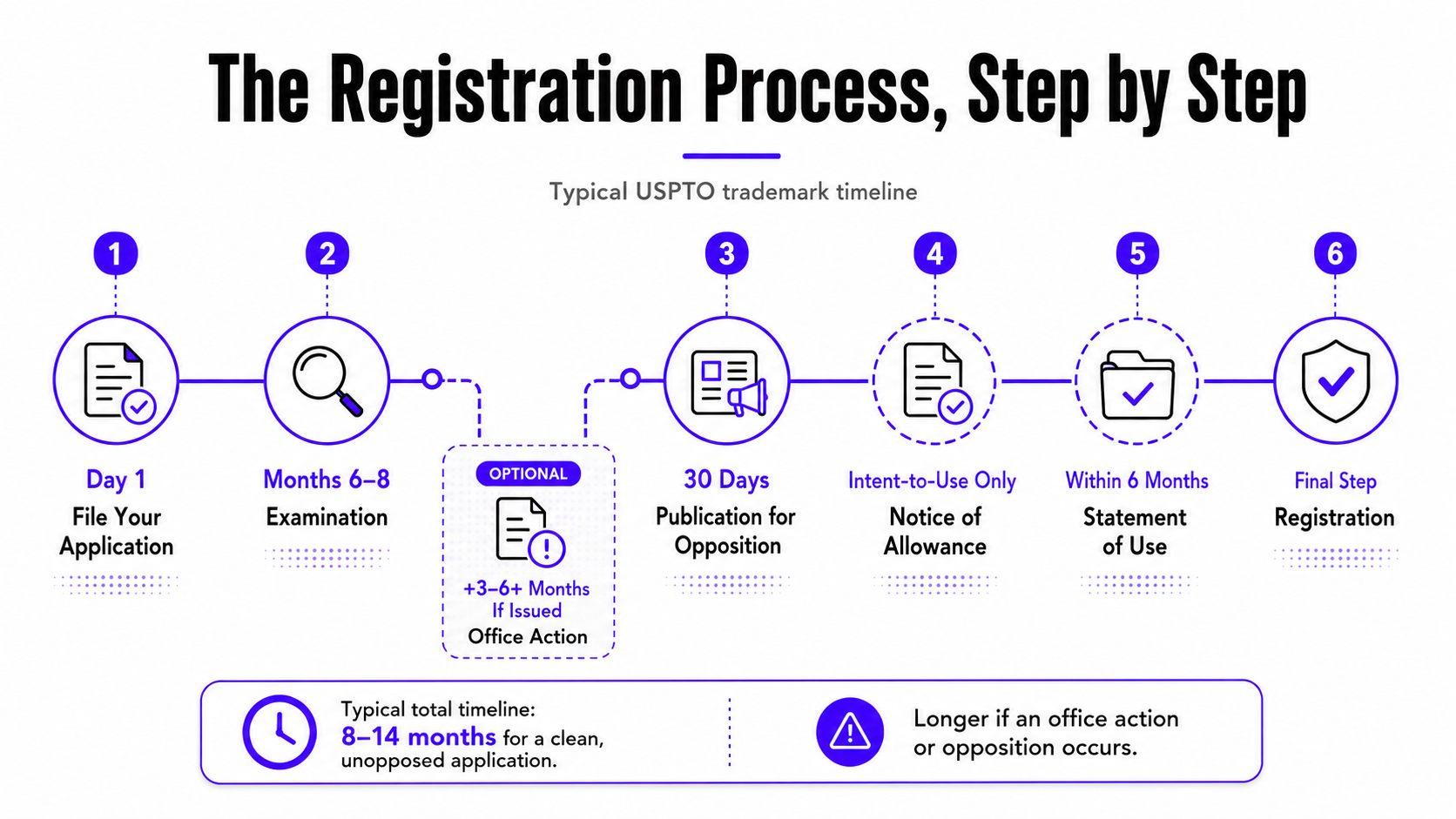 registrainotprocess